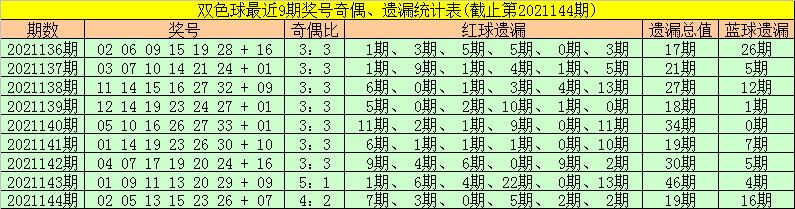 双色球2021144期开奖结果查询表，下载、安装与使用指南