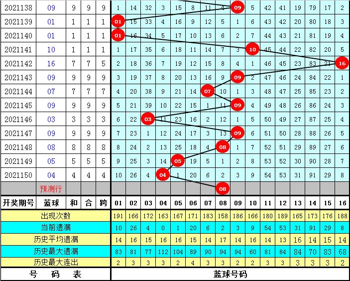 揭秘双色球2022001期开奖号码，幸运的数字与彩民的期待