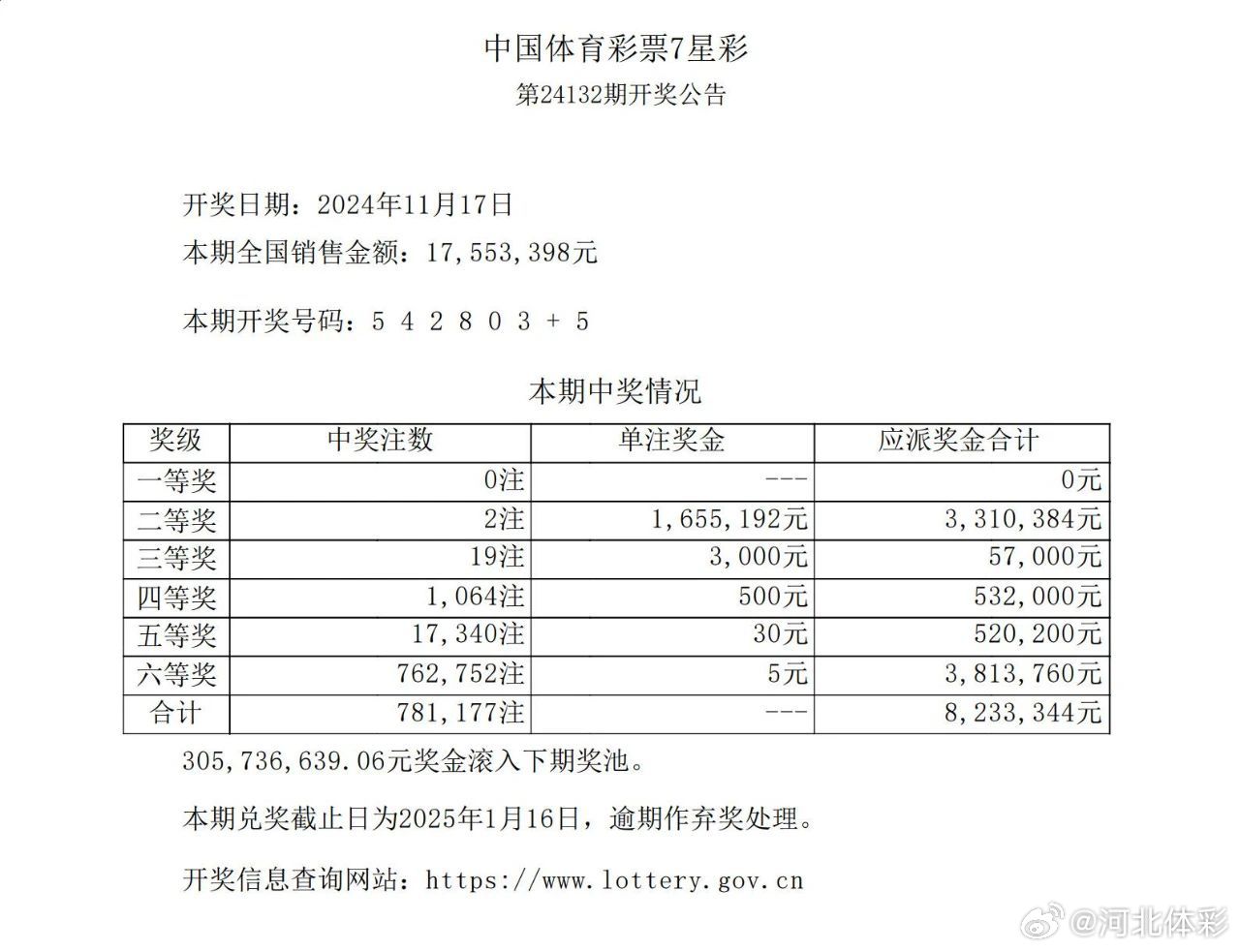 七星彩开奖结果查询，21074期的惊喜与期待
