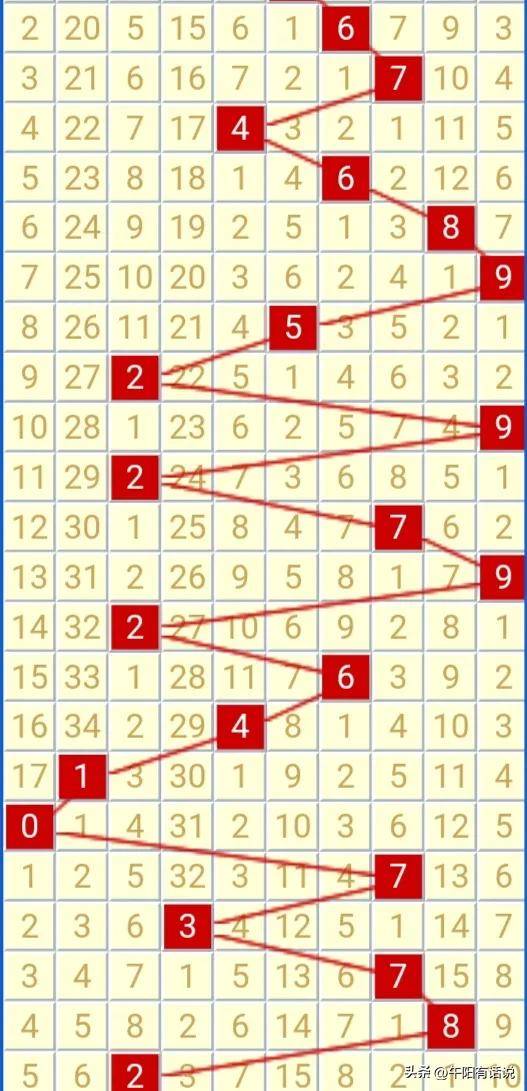 揭秘今日福彩3D，开机号、试机号全解析，助您精准关注金码，直击3D开奖盛宴