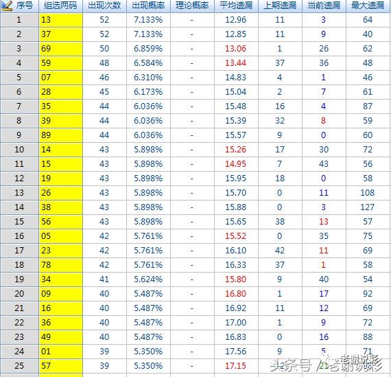 福彩3D，揭秘今天开机号、试机号与关注金码的奥秘