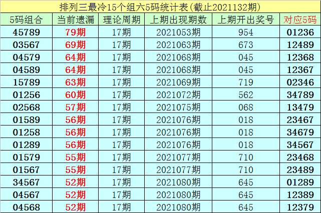 2020132期排列三开奖结果