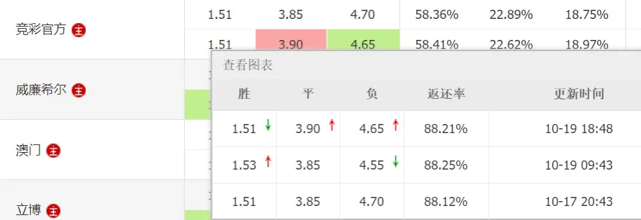 竞彩比分，解锁天天赢球的秘密