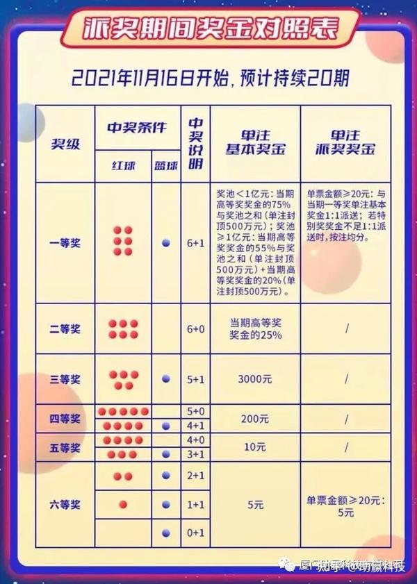 揭秘双色球，最低几个号码组合也能中奖的奥秘
