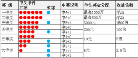 16个蓝球计算方法，深度解析与实战应用