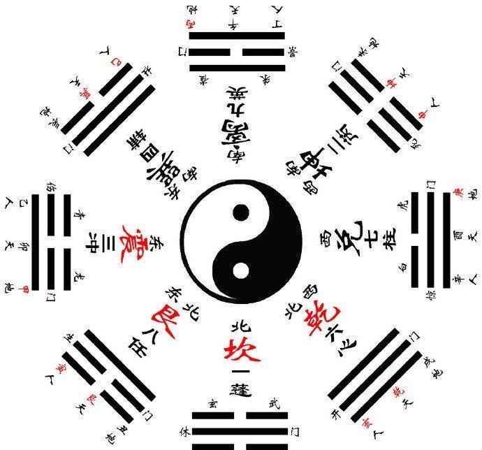 探索天罡八卦图与五行，古老智慧的现代启示