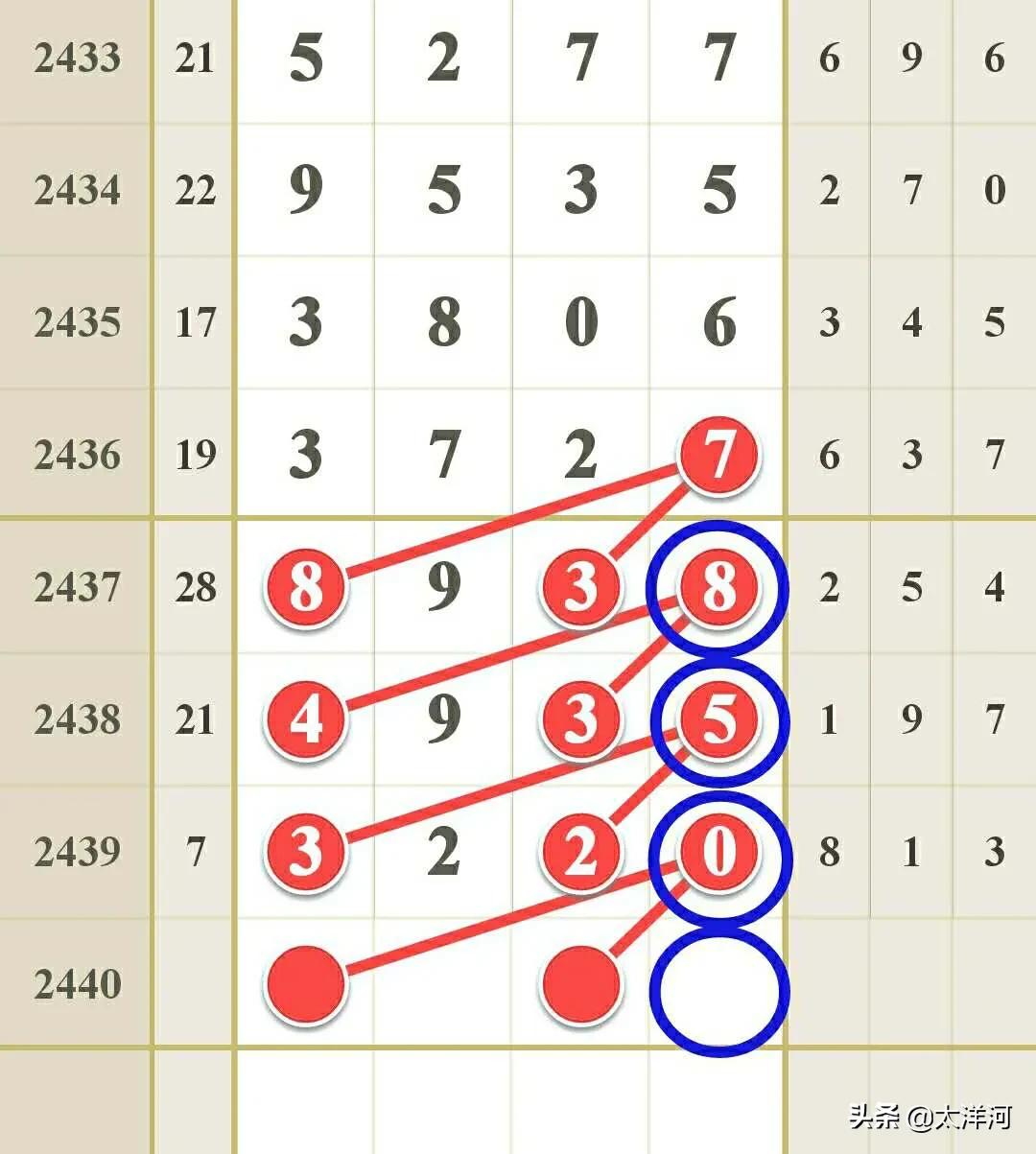 揭秘2048年澳门彩票开奖结果，数字背后的真相与期待2024澳门正版开奖结果查询
