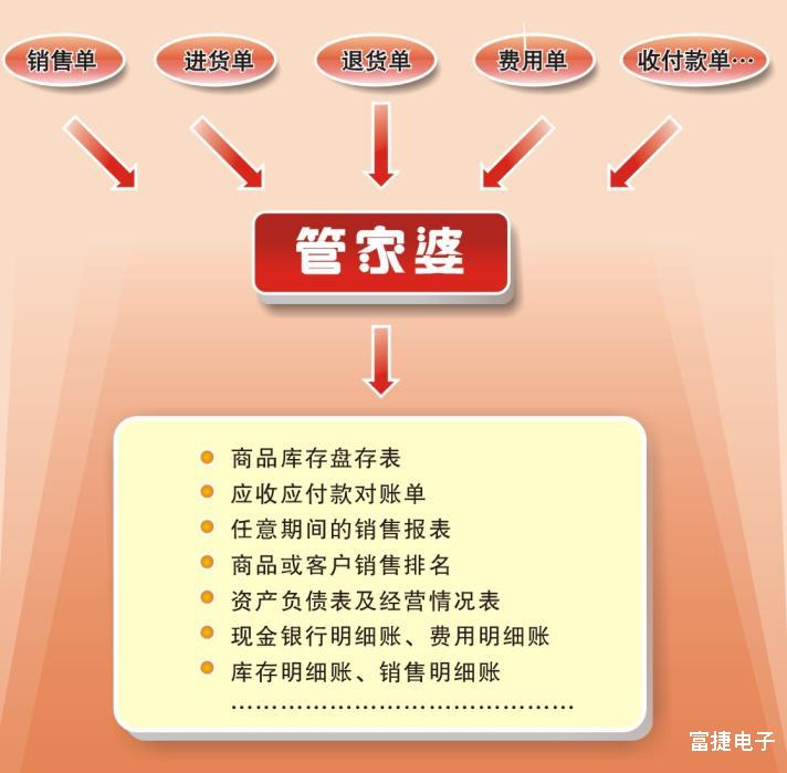 企业管理智慧