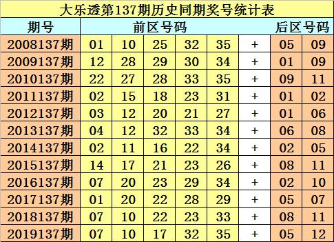 随机选择，期待奇迹——大乐透第94期机选一注的奇妙之旅