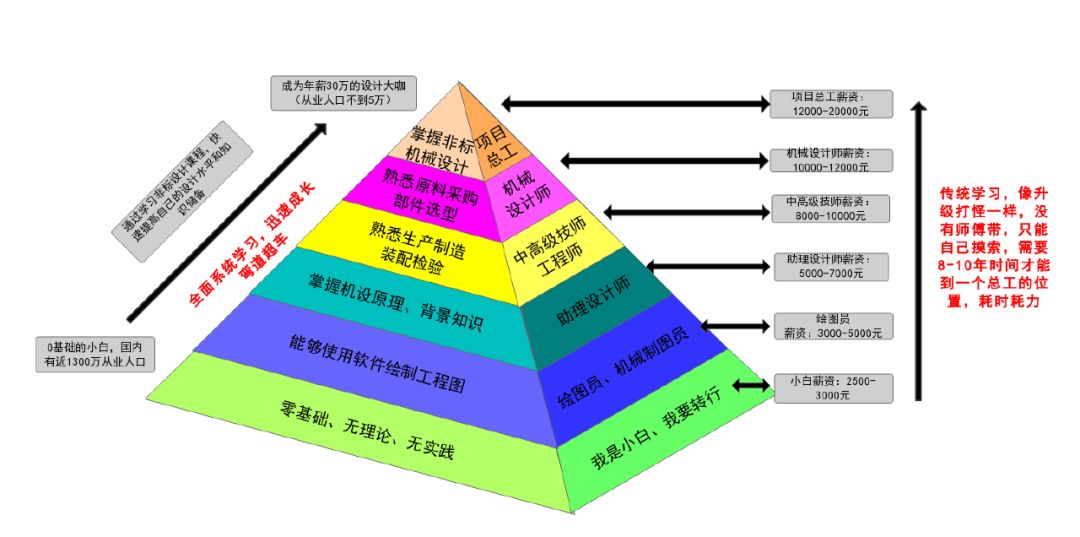 3D建模，从入门到就业的旅程