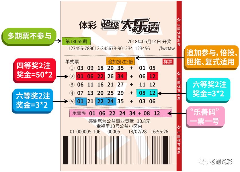 图表解析