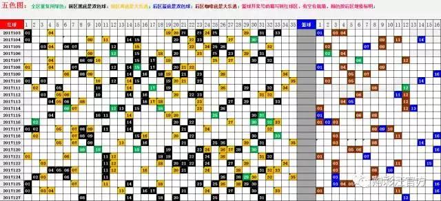 探索双色球，揭秘一共多少个球