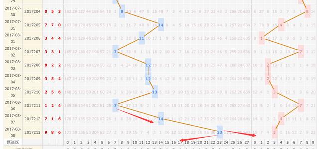 彩经网三D走势图大全新版，透视数字背后的奥秘
