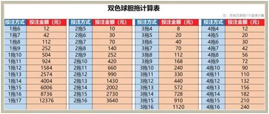 胆码与拖码，解锁双色球选号的奥秘