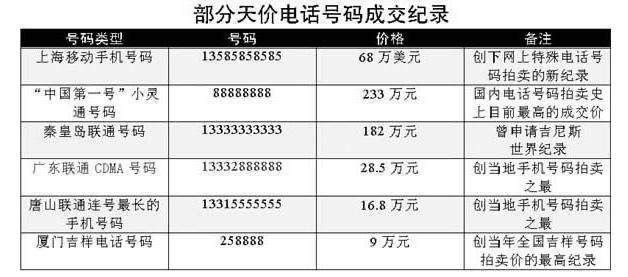 2043年香港开奖结果记录，透视未来彩票市场的数字化与透明化2024香港开奖结果记录及查询汇总表格