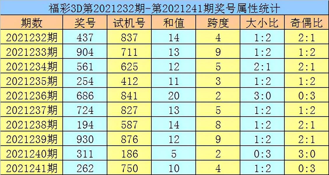 实战应用