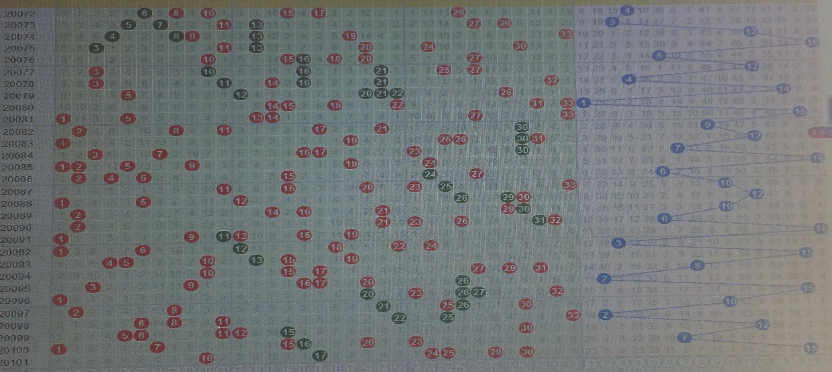 选号策略