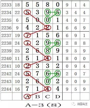 探索南国七星彩808规律图，揭秘数字游戏的奥秘