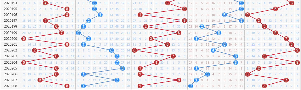 探索数字的奥秘，体彩排列五出号走势图彩吧助手解析