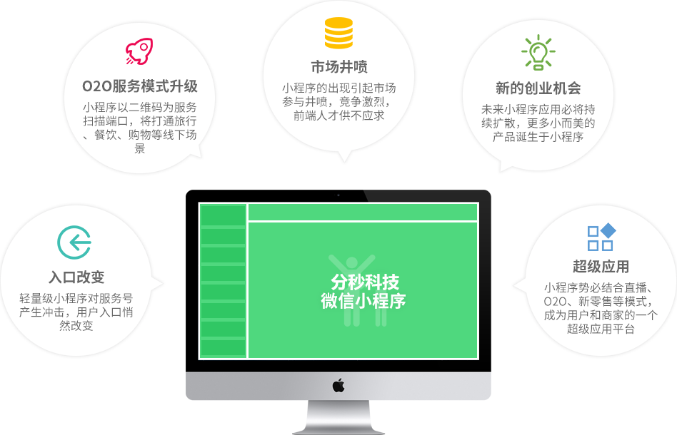 够力小程序的崛起与影响，探索微信生态下的创新与机遇