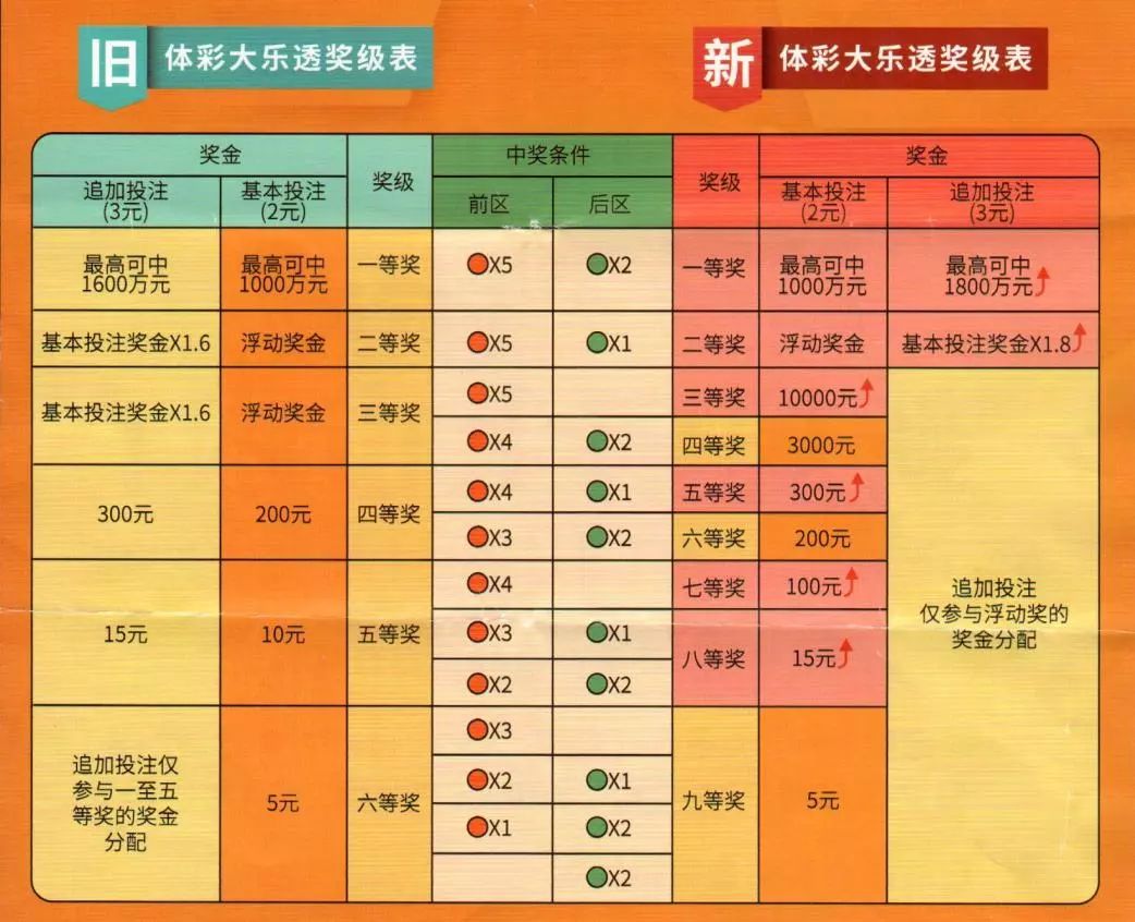 2020年大乐透中奖规则全解析，一张图读懂幸运秘籍