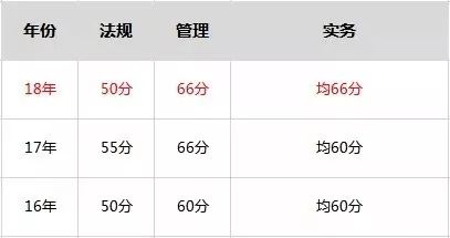 数字预测技巧