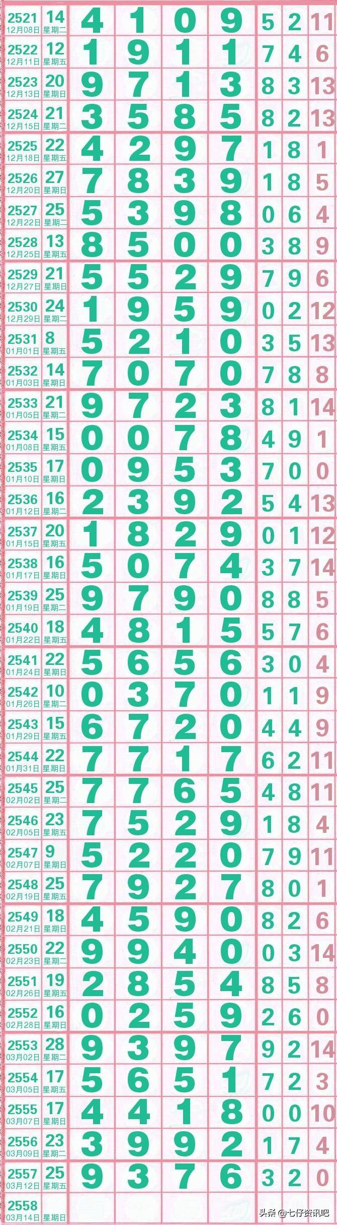 七星彩808最新完整长条版，揭秘数字背后的奥秘