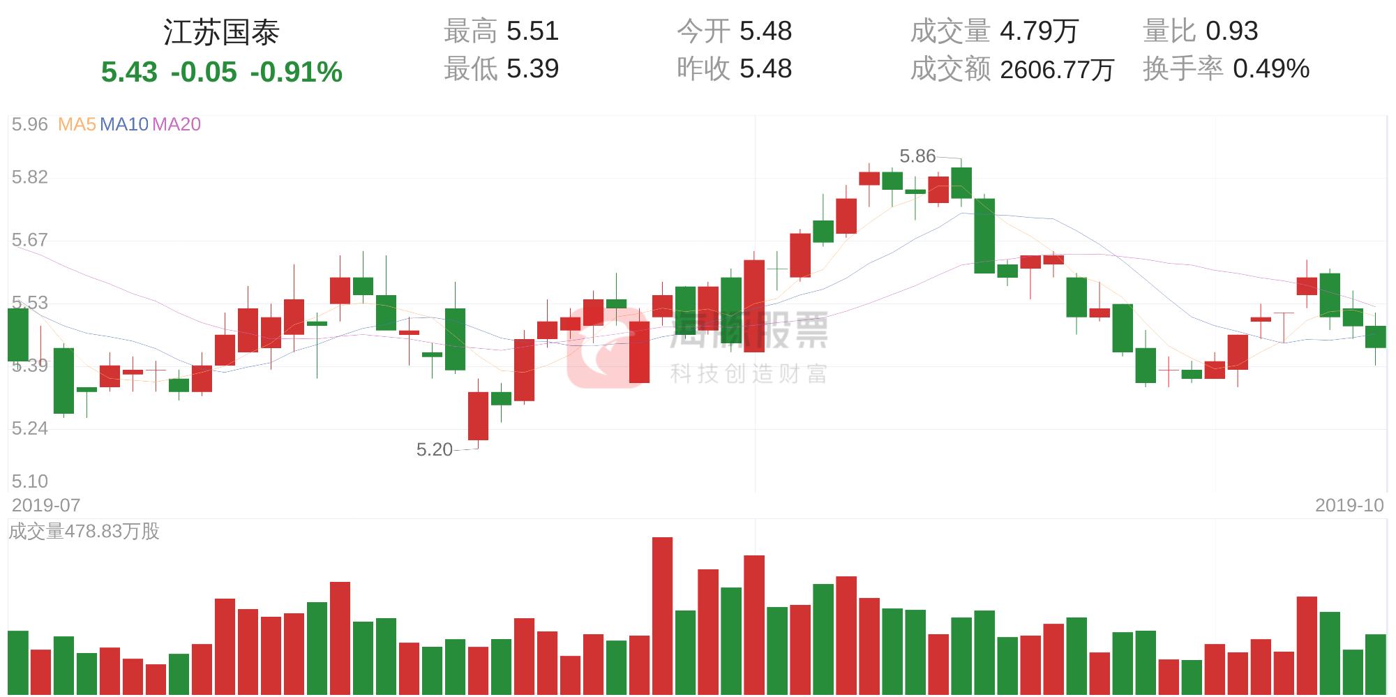 江苏快3走势图计划，理性分析，科学投注
