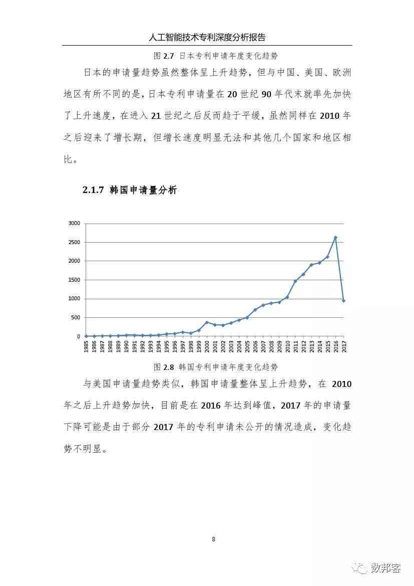 回头看，情况报告的深度剖析与反思