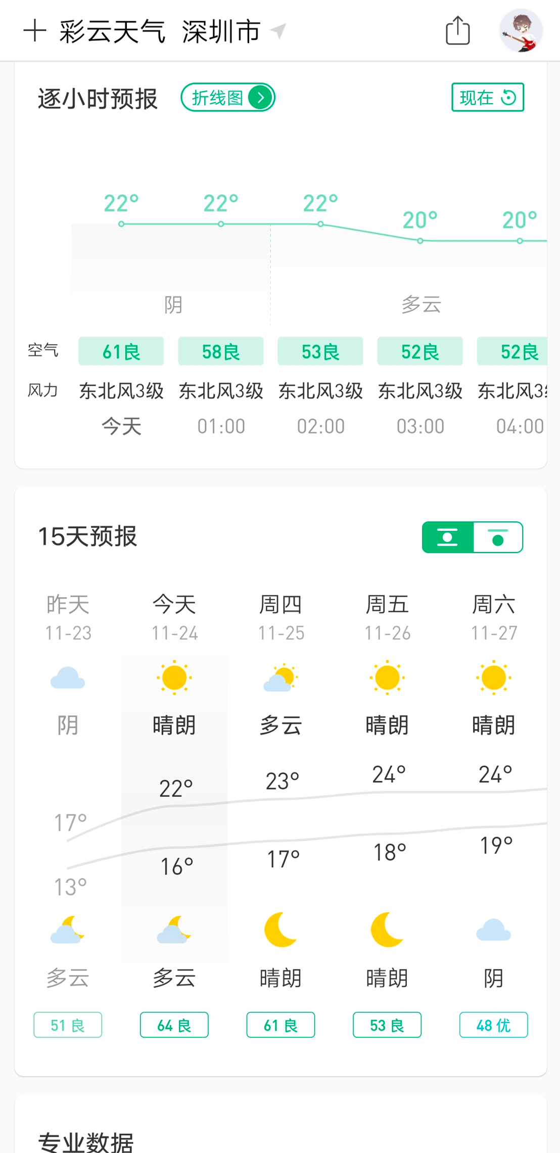 彩云天气预报