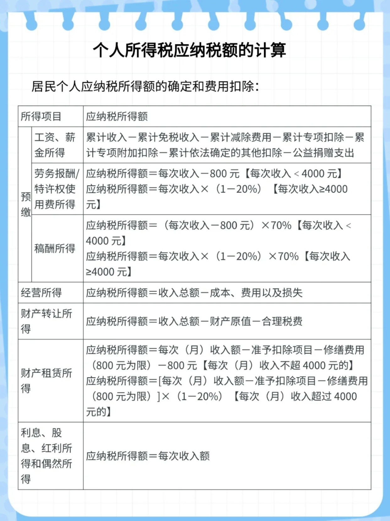 个税计算器