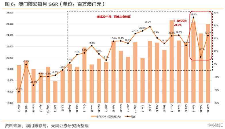 2035年新澳门，夭翳好彩的未来展望2020年澳门天天彩资料
