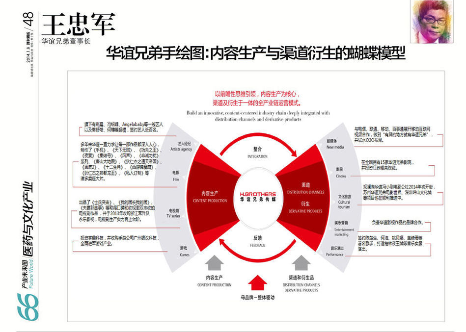 管家婆2035资料精准大全，解锁未来商业管理的秘密武器2021年管家婆最准的资枓