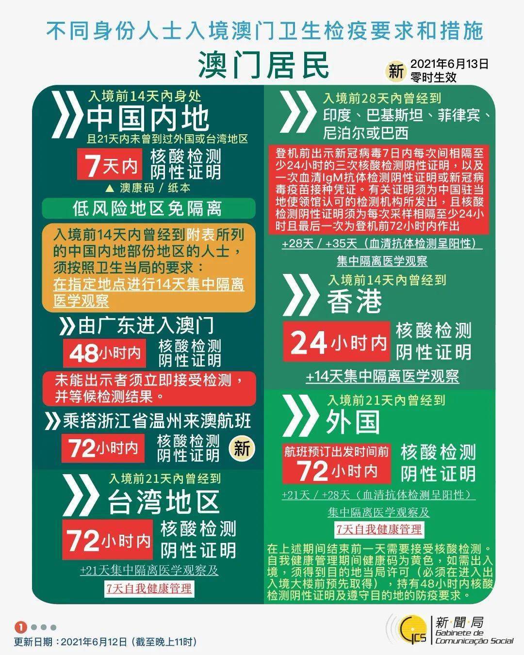2036年，澳门彩票新纪元—揭秘未来趋势与安全预测的探索之旅（虚构内容）2020澳门精准资料大全—欢迎