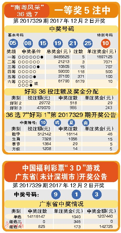 澳门特马2046，亿彩网与未来彩票的数字革命2024澳门特马今晚开奖亿彩网2025