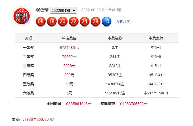 探秘香港今期开奖结果，71期的查询与解析香港今期开奖结果查询结果71期是几点钟
