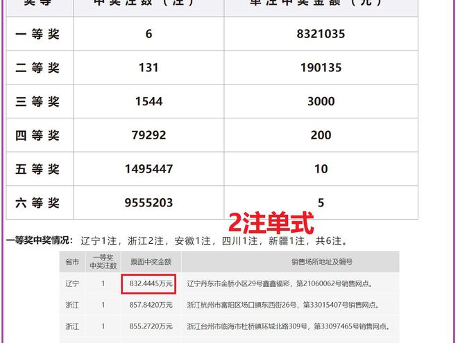 今日特马，揭秘开奖结果背后的故事与意义今日特马开奖结果270期中奖