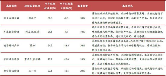 免费精准预测，洞悉未来，把握现在本期免费精准预测双色球
