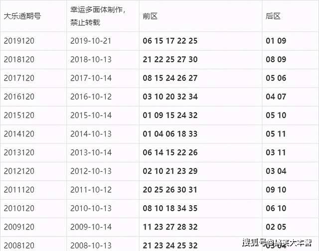 澳门彩，新澳门的最新开奖历史结果深度解析新澳门最新开奖历史结果查询
