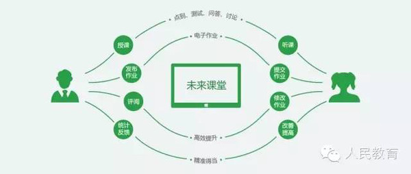 未来网直播，重塑内容传播的全新维度未来网直播课
