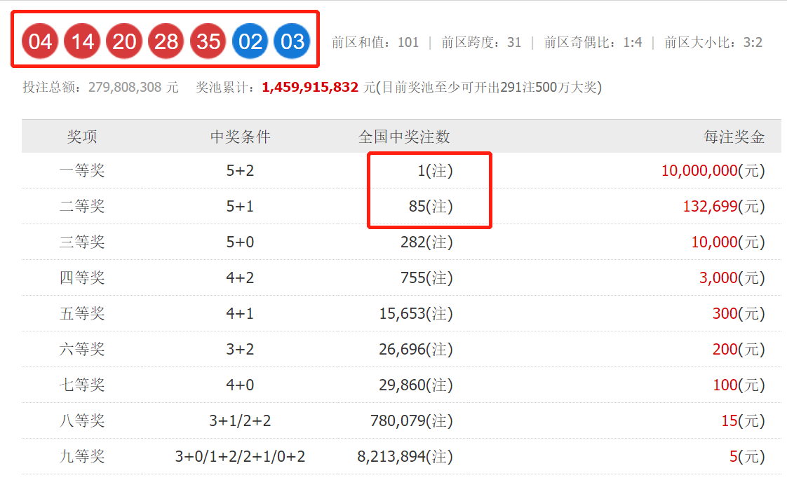 揭秘白小姐四肖精选期的真相，理性看待彩票预测与概率白小姐精选四肖期期期