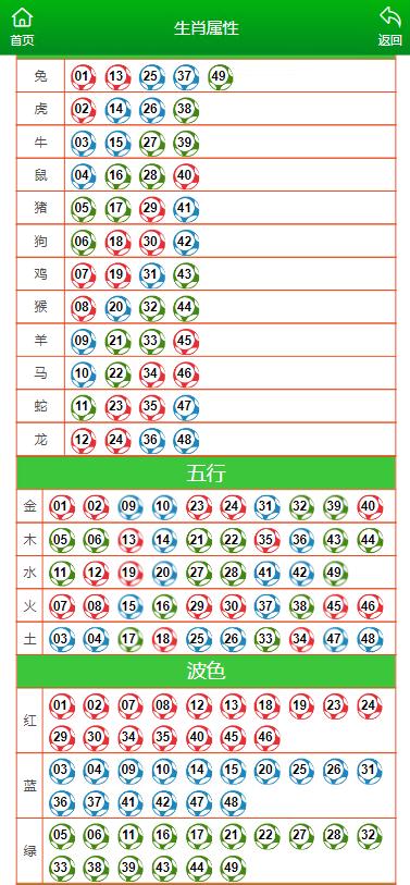 精准预测未来，新澳资料，期期的精确指南新奥精准精选免费提供