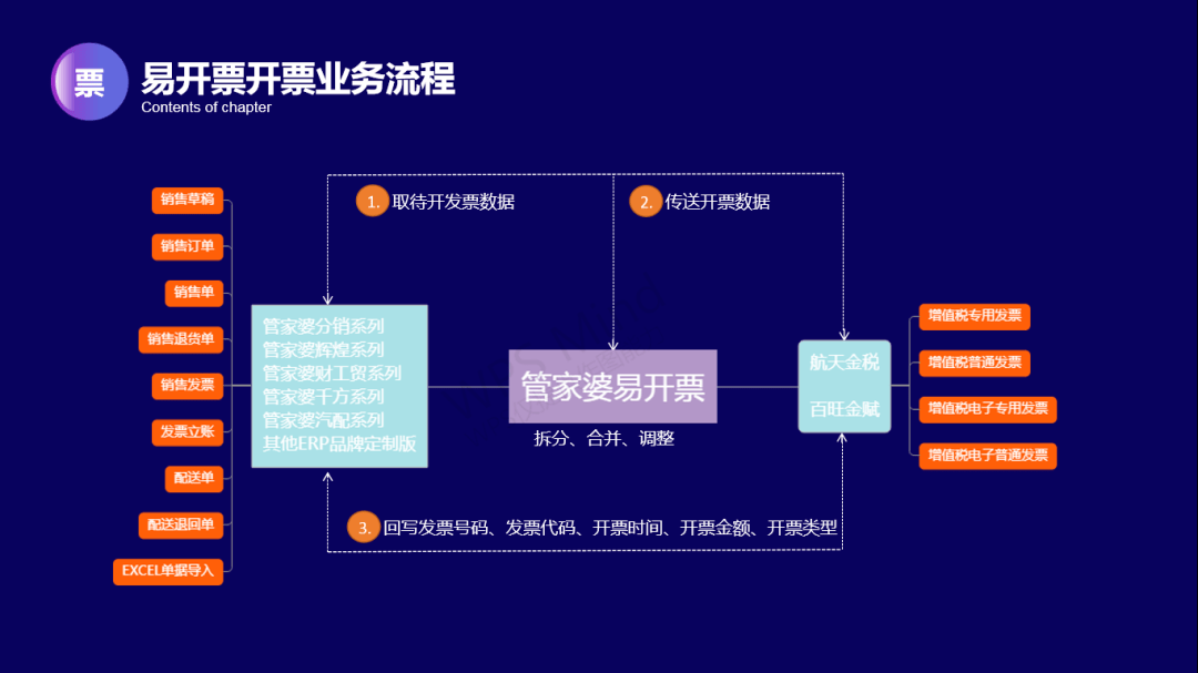 管家婆内部精选资料大全，解锁企业管理的智慧宝库管家婆正版内部精选大全