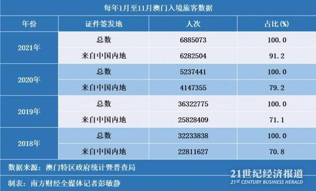 澳门新貌，全年资料内部公开的深度解析2025年全年资料免费公开