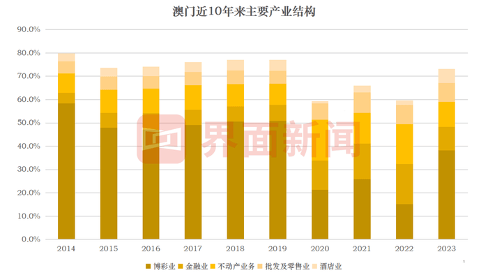 2036年，澳门六开彩的数字化变革与未来展望