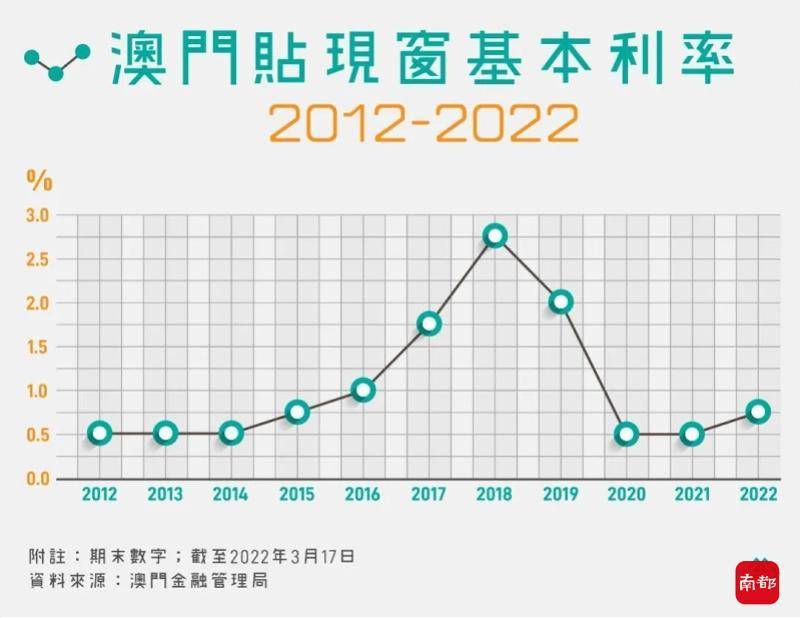 澳门近15期开奖记录，透视彩市风云与数字奥秘香港澳门近15期开奖记录