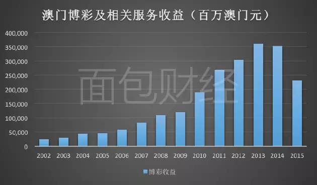 2036年，回顾与展望—澳门彩票的数字化变革2022澳门今晚开奖记录查询