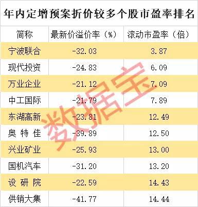 2022澳门今晚开特马+开奖结果课
