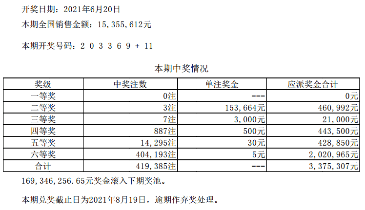 澳门六开彩，2019年回顾与影响分析澳门6开彩开奖结果2020