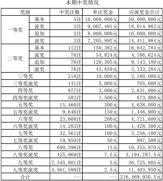 澳门今期开奖结果查询，揭秘新澳门的幸运时刻新澳门今期开奖结果查询表图片